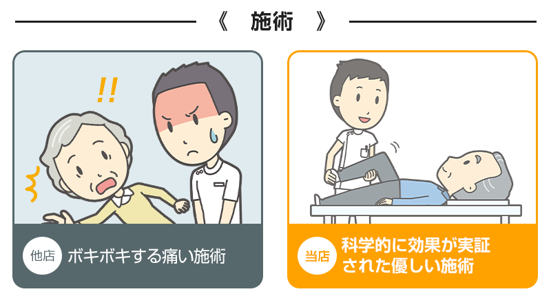 当店と他店の違い