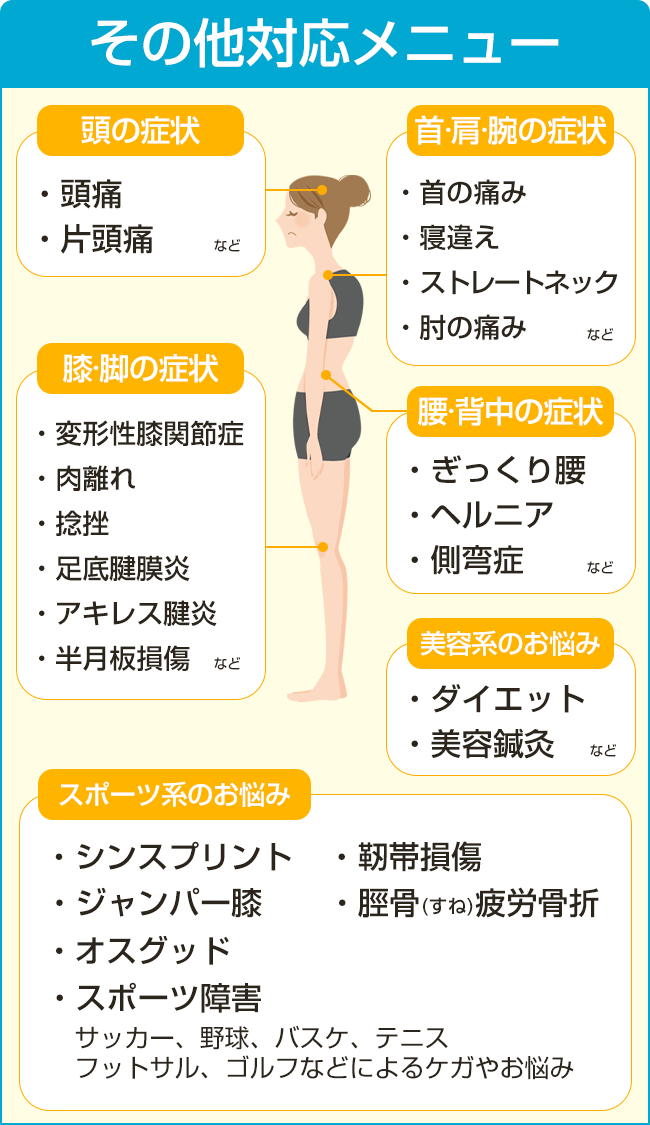 その他対応メニュー