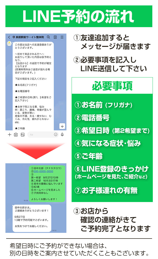 LINE予約の流れ